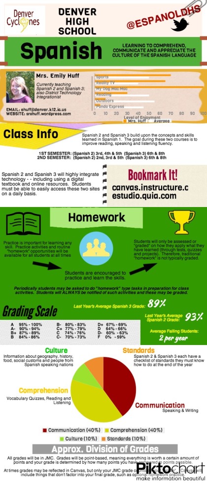 Syllabus Spanish Infographic